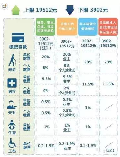 交社保（五险一金）划算不划算 一辈子交五险一金退休能拿多少？