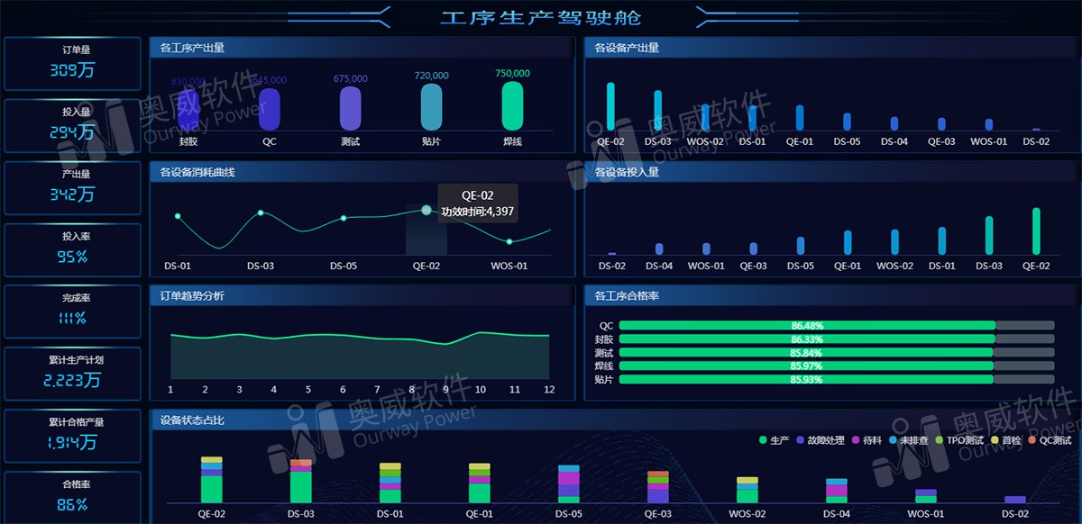 BI报表工具