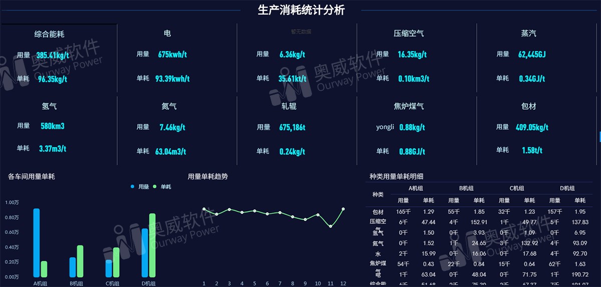 BI报表工具