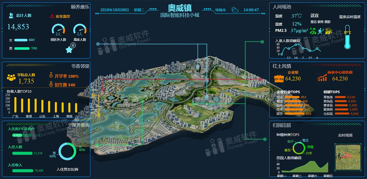 可视化数据分析工具