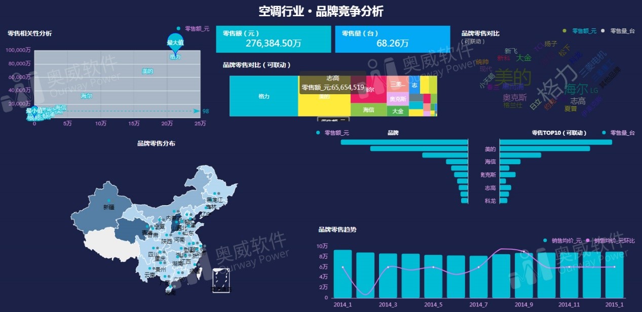 可视化数据分析工具