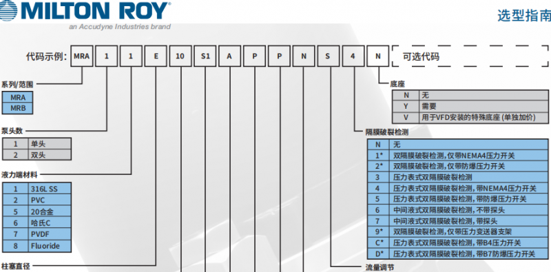 MRA11选型样册