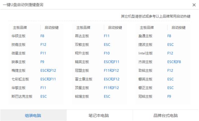 开机密码忘了怎么办？教你如何用U盘破解电脑开机密码（详细教程）