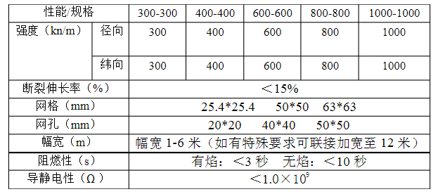 JDPET参数表