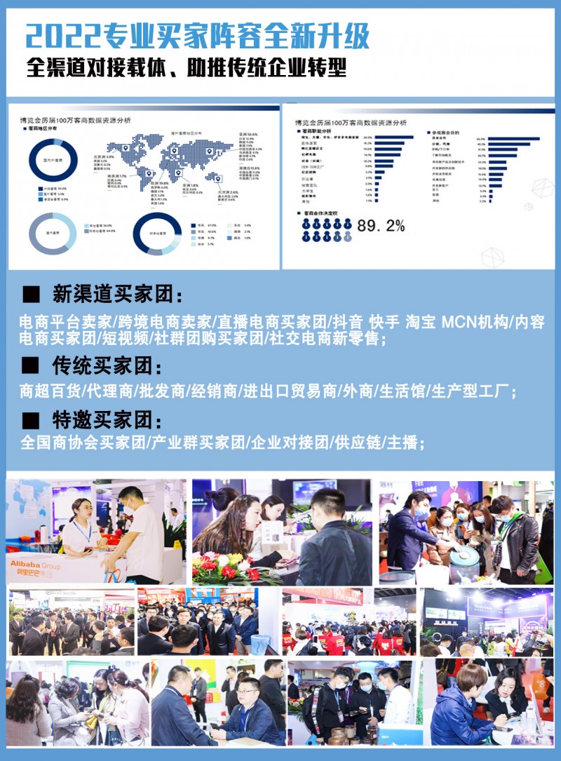 第6页参观商数据