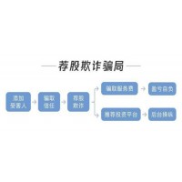 杭州顶点财经二分公司荐股服务骗人，怎么终止合作退款？