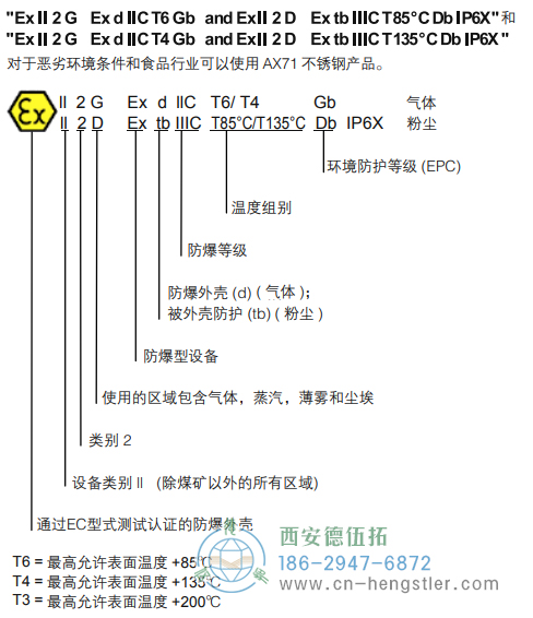 AX70/AX71-CANopen防爆光电绝对值编码器 - 德国hengstler(亨士乐)编码器