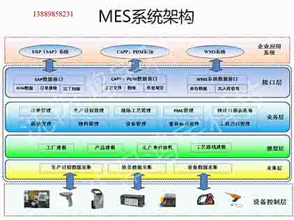 汽车MES图1小