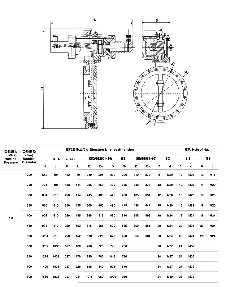 船用液动法兰式双偏心蝶阀(图1)